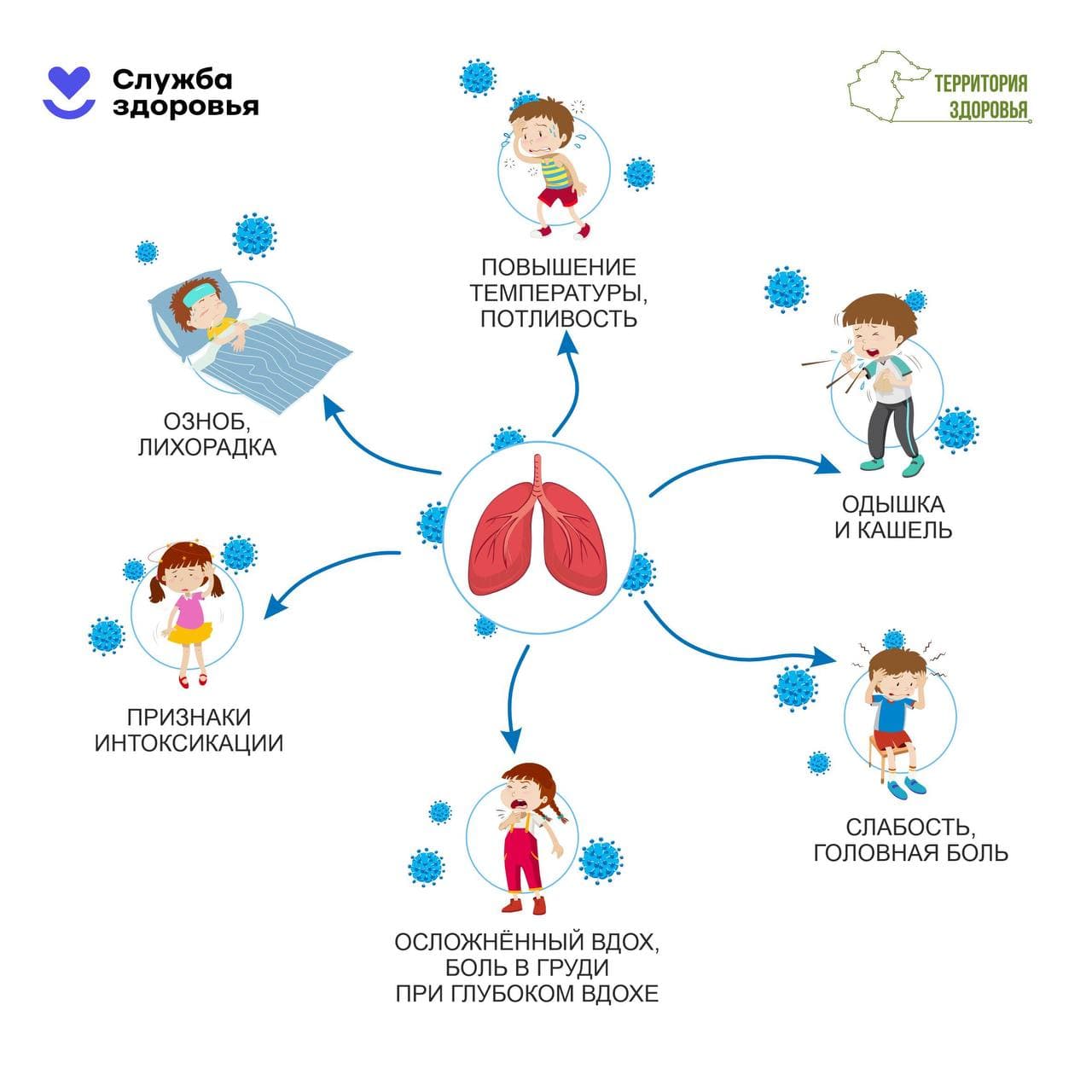 Что делать при пневмонии?
