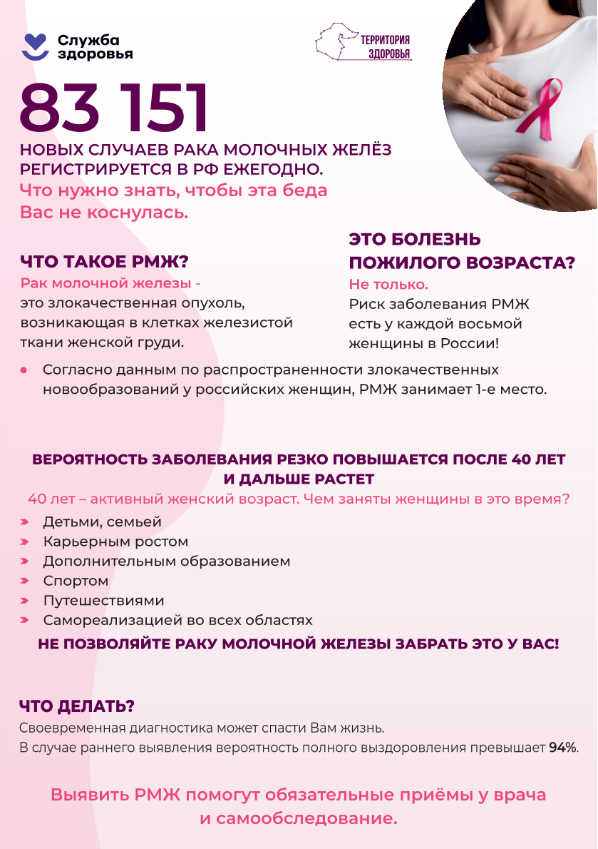 Пройдите самообследование